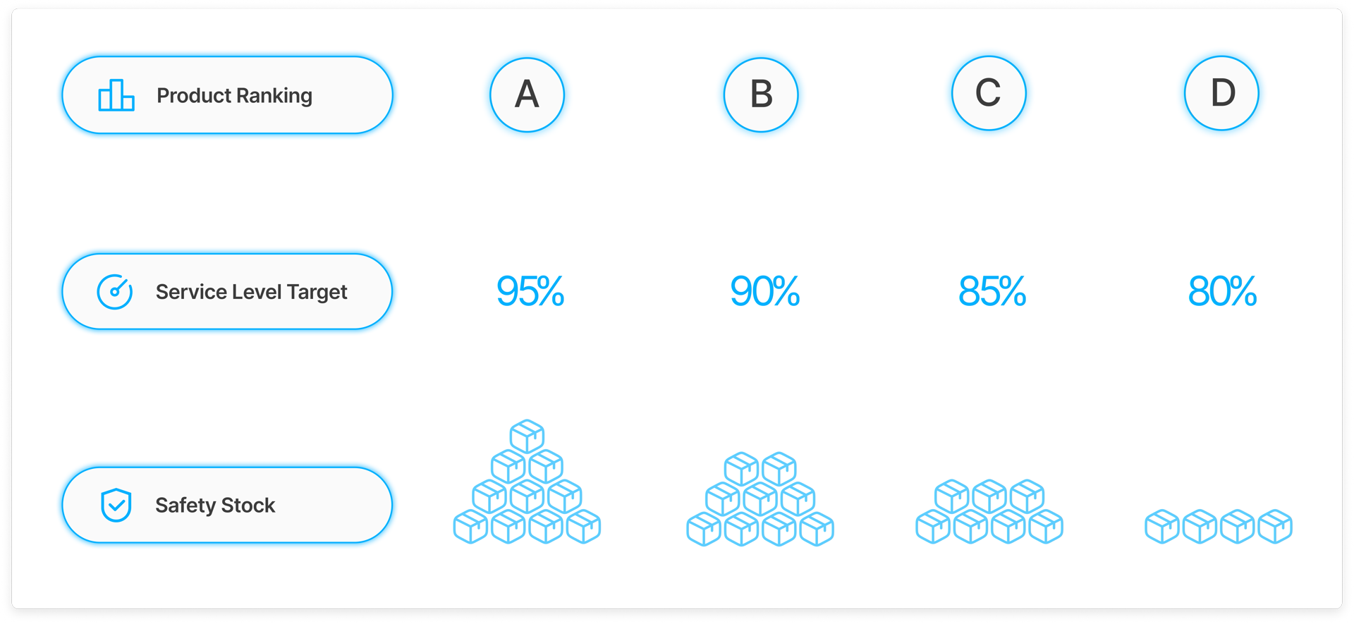 Bulk Buying Interface