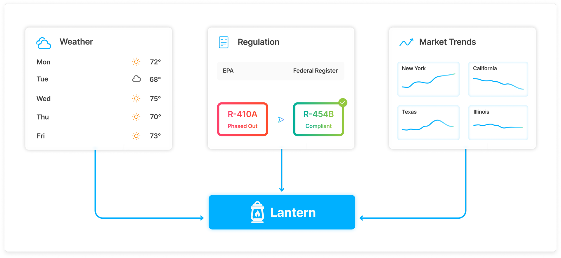 External Data Interface