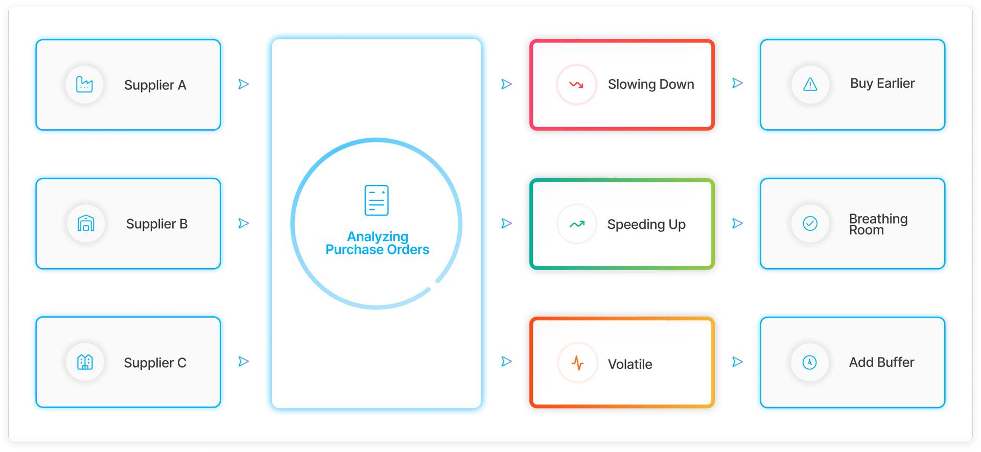 Smart Lead Times Interface